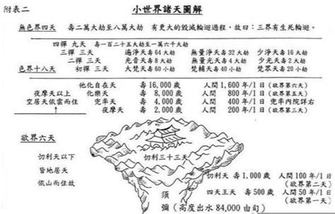 天有幾層|求佛教里说的天界有几界几层，每个界的统治者分别是谁。